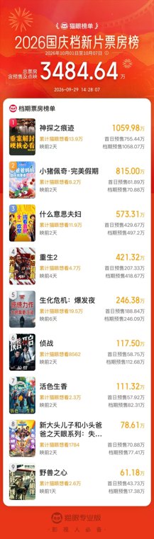 国庆档13部影片集结 预售票房《神探之痕迹》领跑