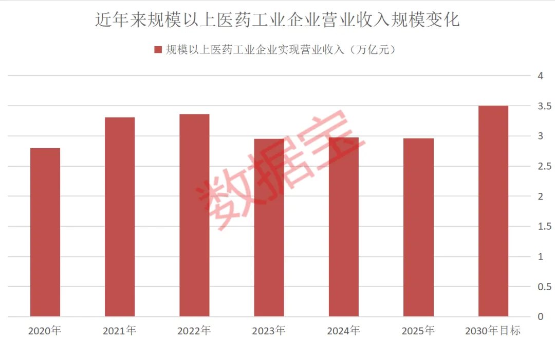 锚定3.5万亿目标 哪些创新药企业将取得突破(附股)